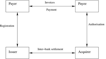 Generic E-payment Protocol